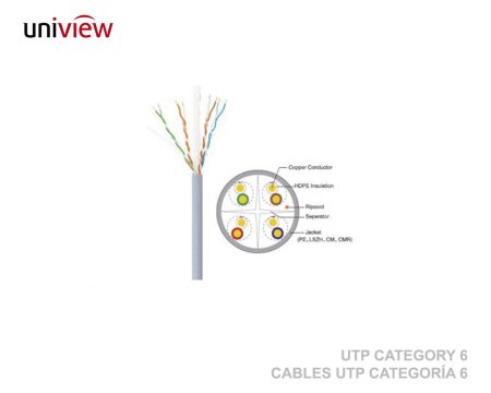 UTP CATEGORY 6